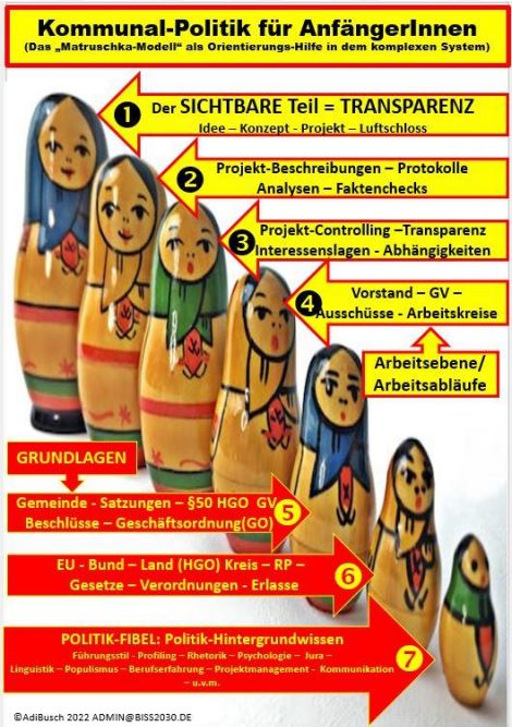 Kl&auml;ranlagen-Gate 1 2023_02_20